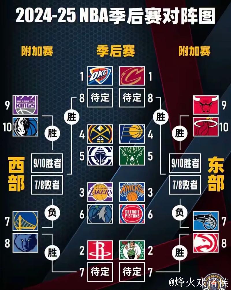 NBA杯淘汰赛迎火勇大战 黑马队领跑夺冠赔率