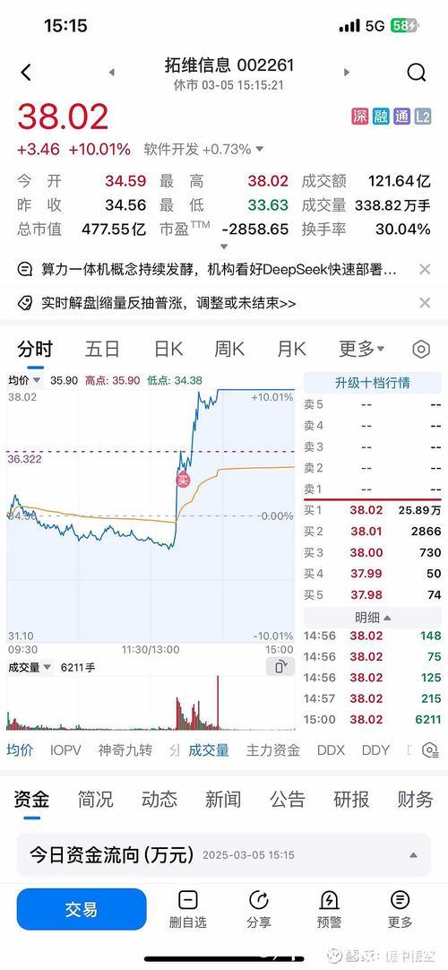 兰德尔高效输出：场均22+7+6，真实命中率超60%