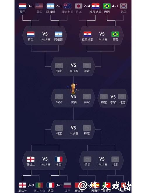 全面解析世界杯球队阵容及战术布局