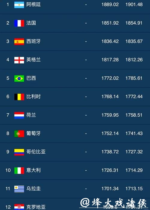 2023世界杯外围平台排行榜最新推荐